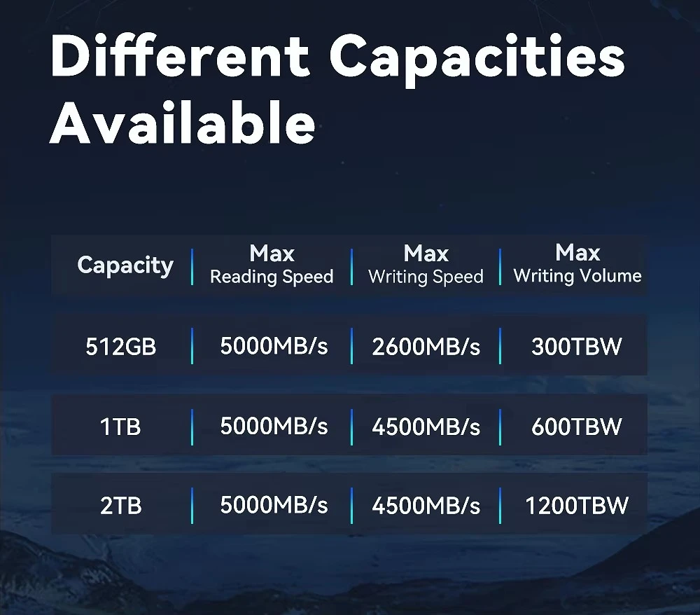 5000mb/s PCIE 4.0 NVme SSD